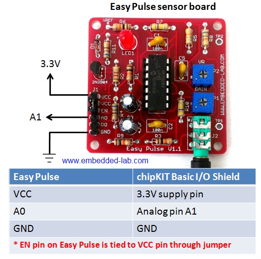 Pulse2